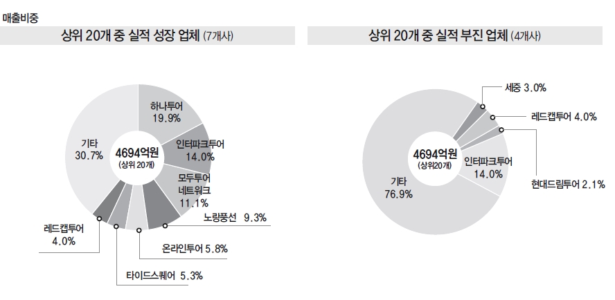 뉴스 사진